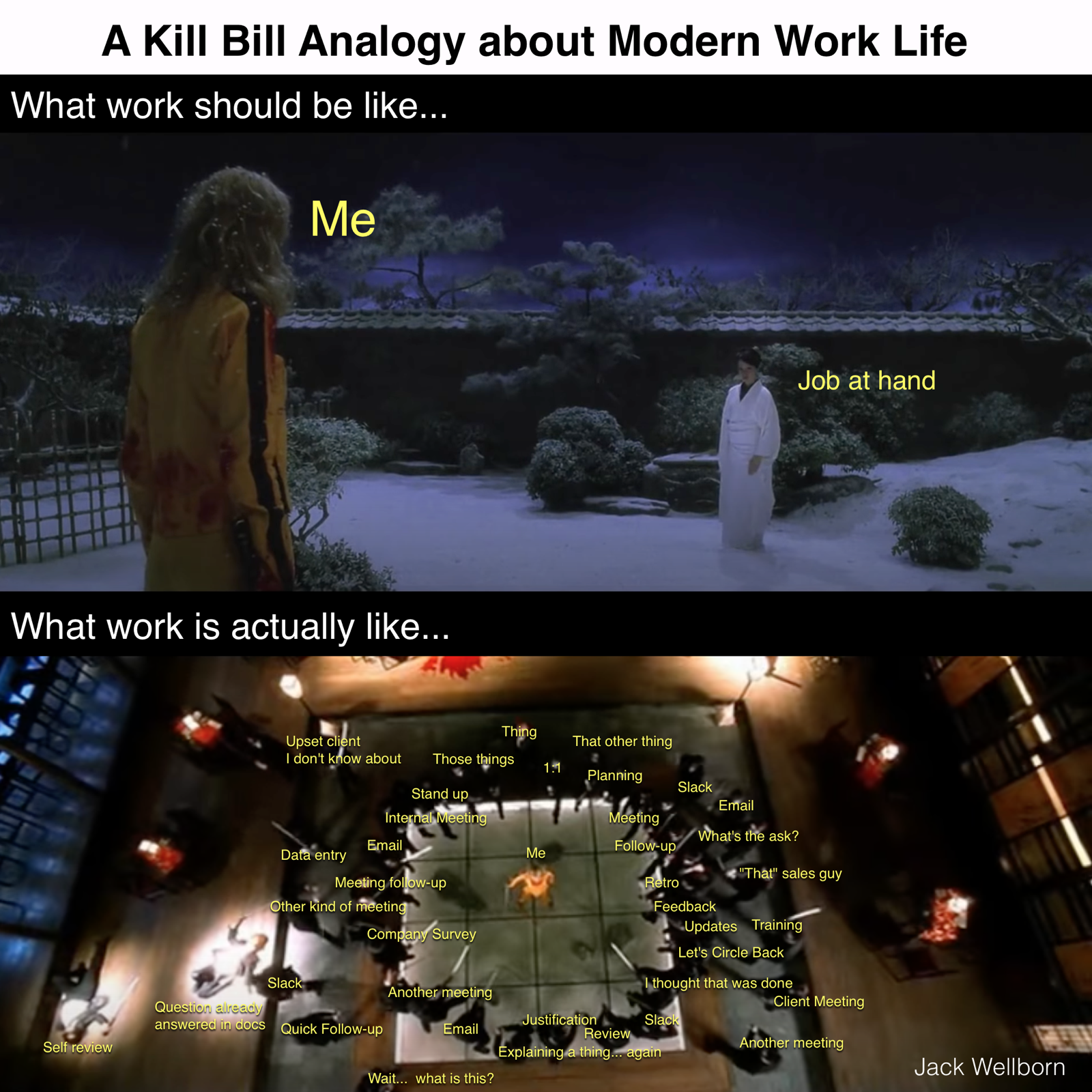 How work is actually gets done