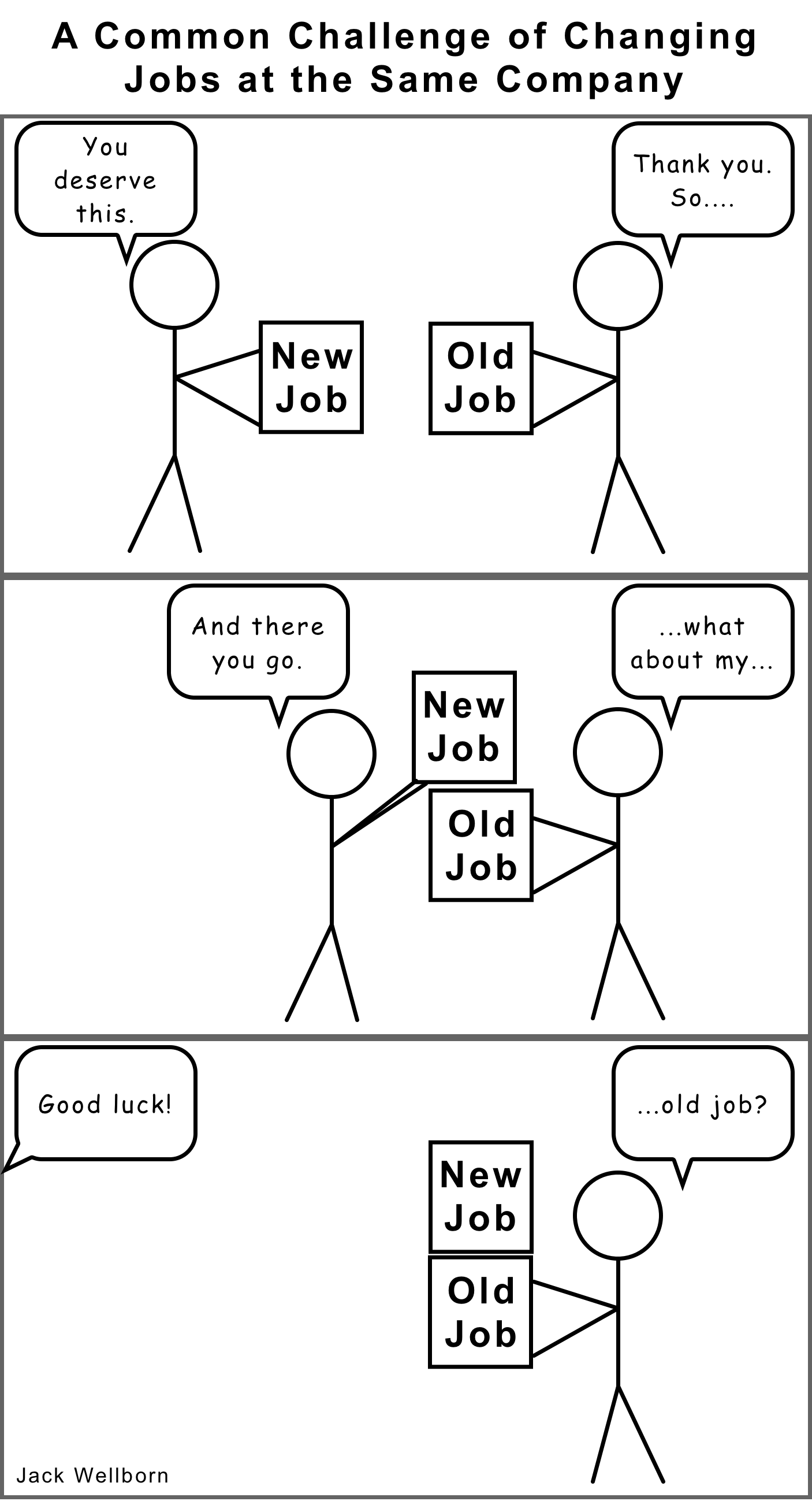 Old Job vs New Job