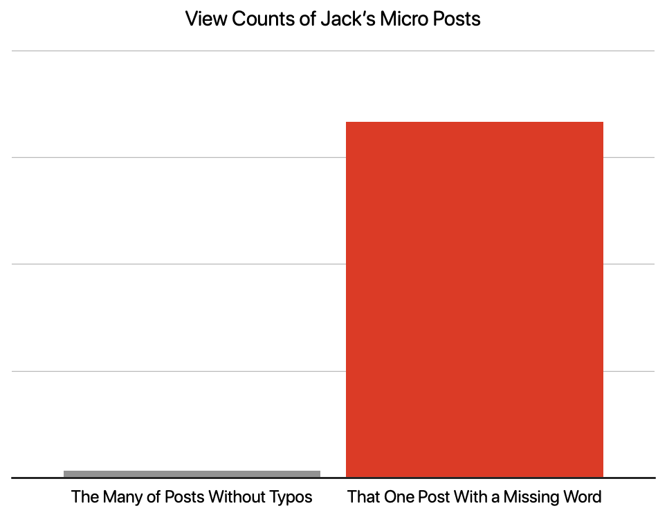 Murphy's Law, as it applies to microblogging