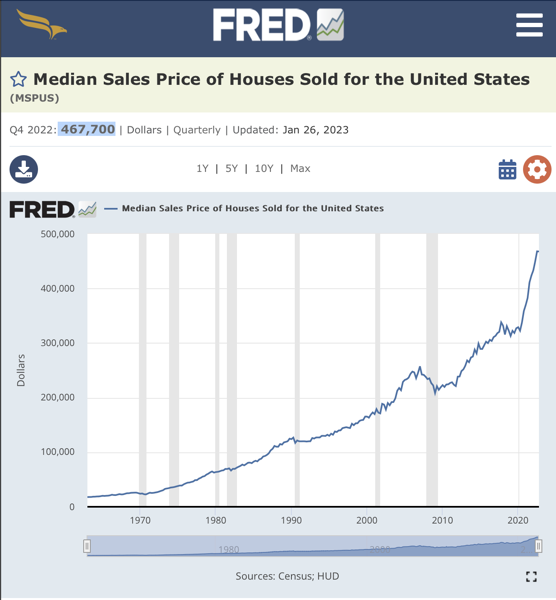 Media sales price of houses is $467,700